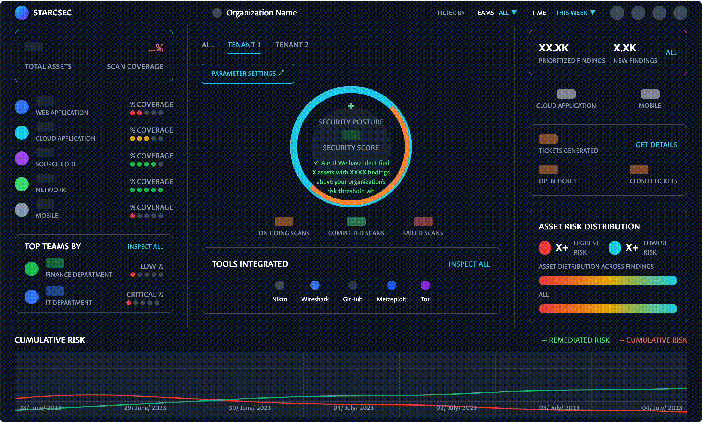DevSecOps Dashboard