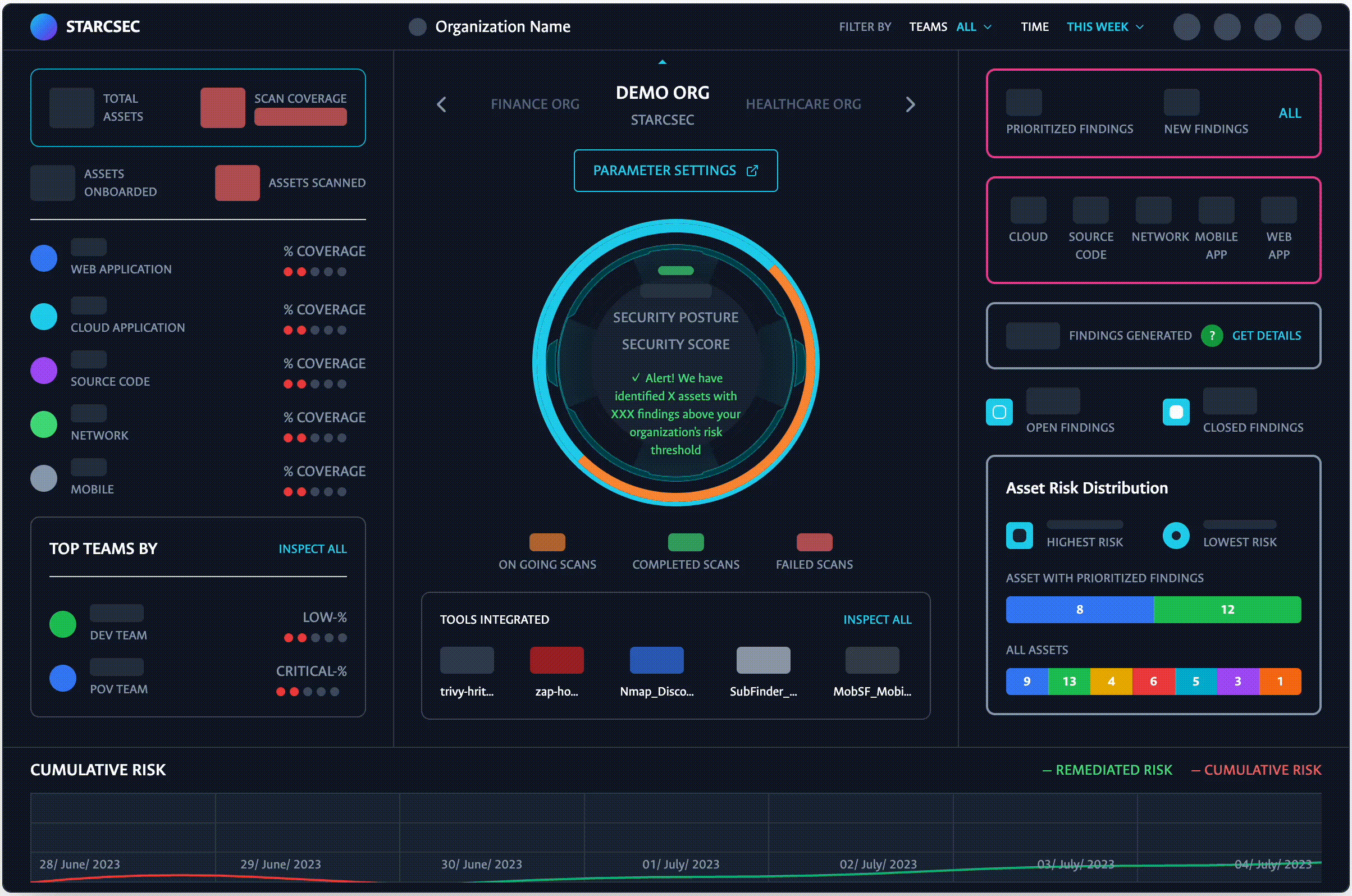 DevSecOps Dashboard
