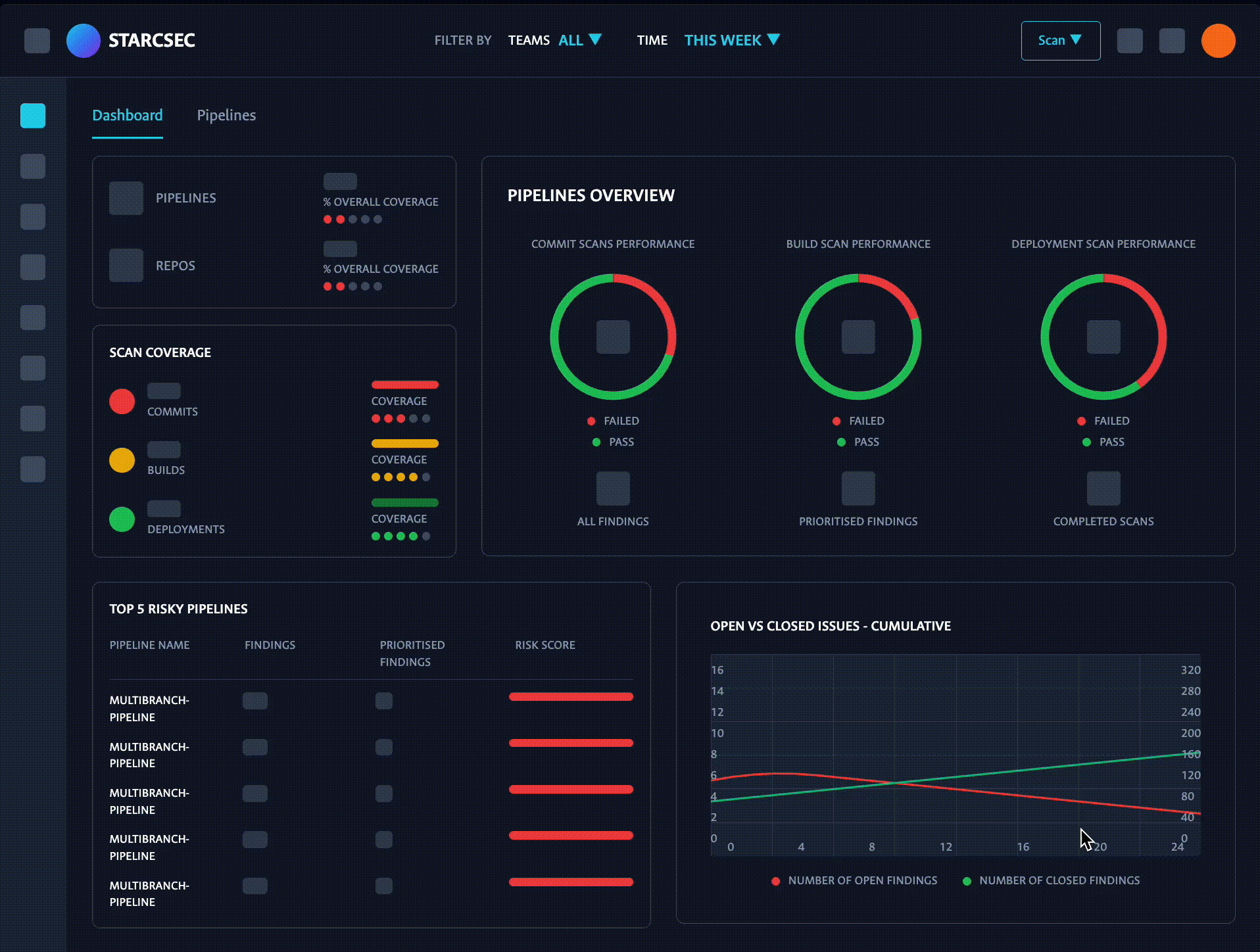 DevSecOps Dashboard